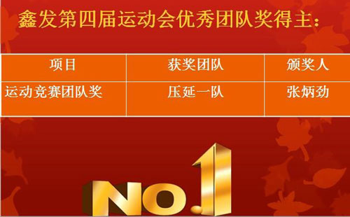 名单出炉：鑫发第四届运动会名单揭晓
