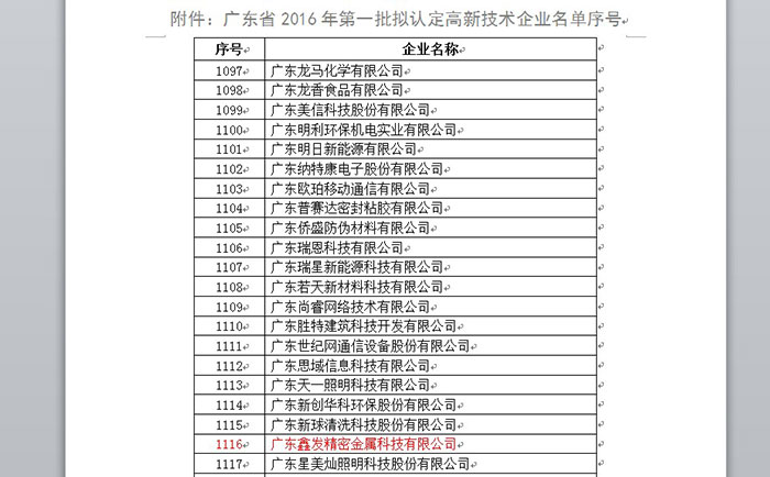 鑫发金属获2016年首批国家高新技术企业认定