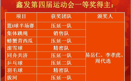 运动会一等奖