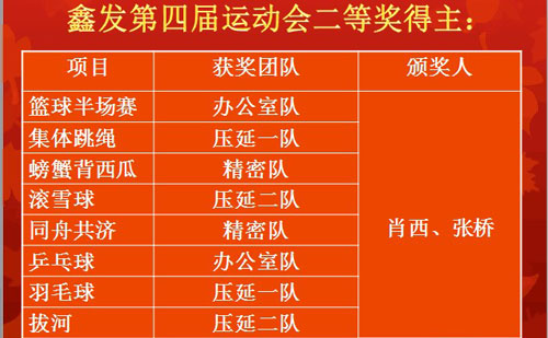 运动会二等奖